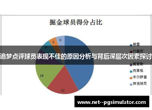 追梦点评球员表现不佳的原因分析与背后深层次因素探讨 追梦点评球员表现不佳的原因分析与背后深层次因素探讨
