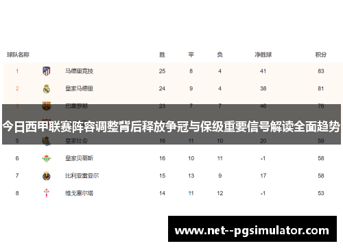 今日西甲联赛阵容调整背后释放争冠与保级重要信号解读全面趋势 今日西甲联赛阵容调整背后释放争冠与保级重要信号解读全面趋势
