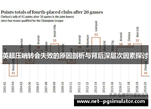 英超压哨转会失败的原因剖析与背后深层次因素探讨 英超压哨转会失败的原因剖析与背后深层次因素探讨