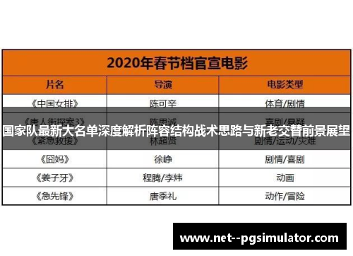 国家队最新大名单深度解析阵容结构战术思路与新老交替前景展望 国家队最新大名单深度解析阵容结构战术思路与新老交替前景展望