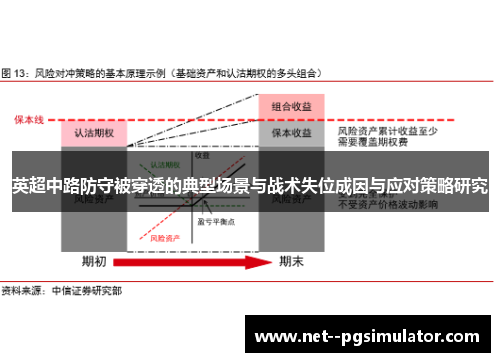 英超中路防守被穿透的典型场景与战术失位成因与应对策略研究